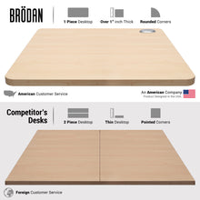 Load image into Gallery viewer, BRODAN Electric Standing Desk with Power Charging Station, 48x24, Maple Top with White Frame
